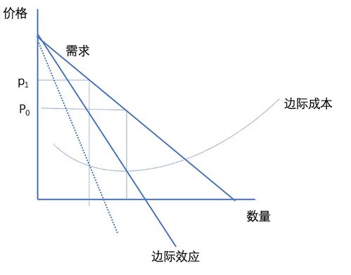智慧线与情感线的交点好吗（智慧线和情感线有细线连接）