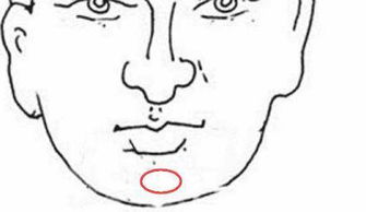 长下巴的人有福吗（长下巴的人的命运如何）