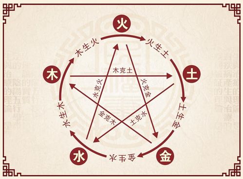 金喜用神忌什么（喜用神为金忌讳什么颜色）