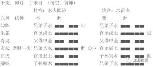 六爻父母爻应事技巧（六爻父母爻应事技巧是什么）