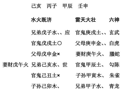 六爻父母爻应事技巧(六爻父母爻应事技巧是什么)