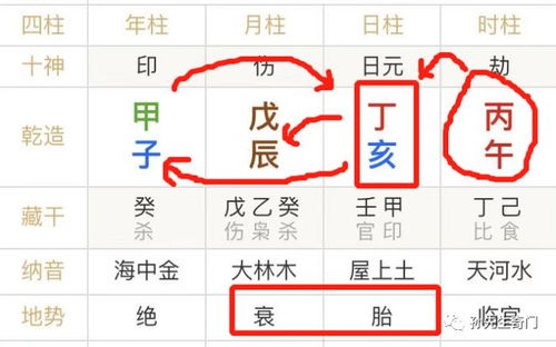 喜用神查询,取八字喜神与喜神的关系