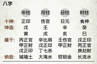 八字用神有力(八字用神有力的大吉之命)