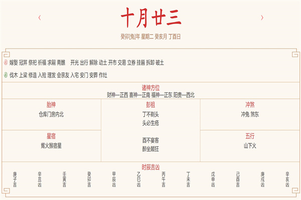 2023年12月5日的五行穿衣