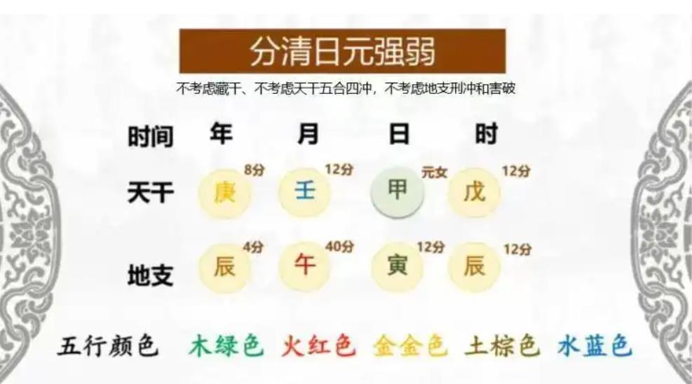 八字身弱身强怎样推断