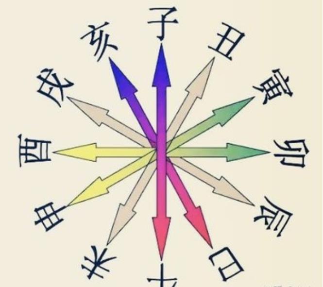 四柱相冲代表的含义