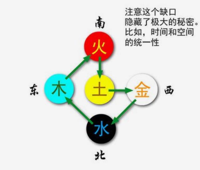 如何判断八字中五行是否平衡