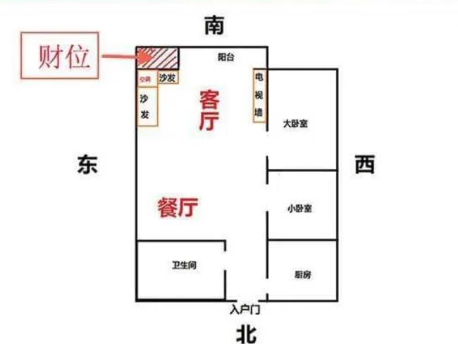 家里的财位在哪个方向