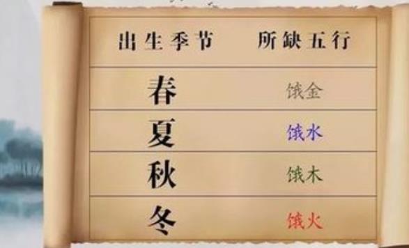 八字出生季节看五行喜忌