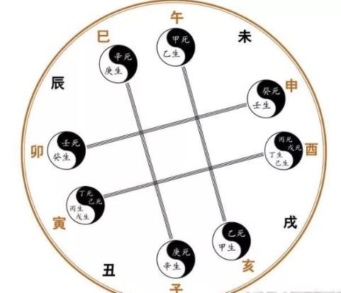 八字天干双合详解