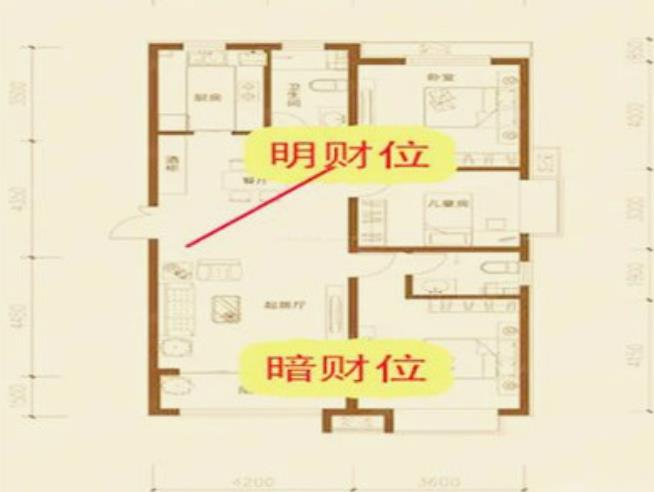 家居风水财位怎么寻