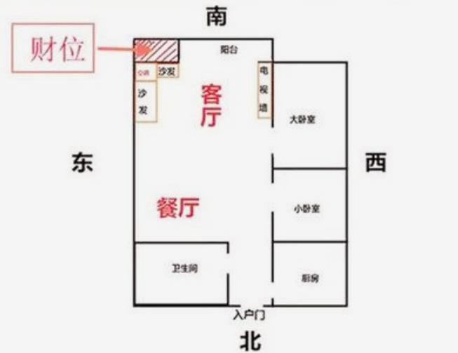 家里什么位置是财位
