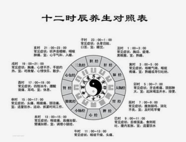 出生时辰暴露你的性格及命运