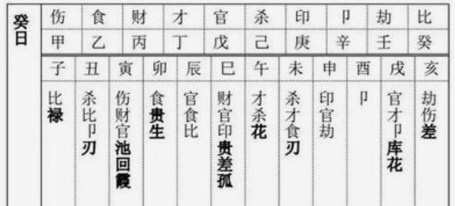 八字十神喜用的找法