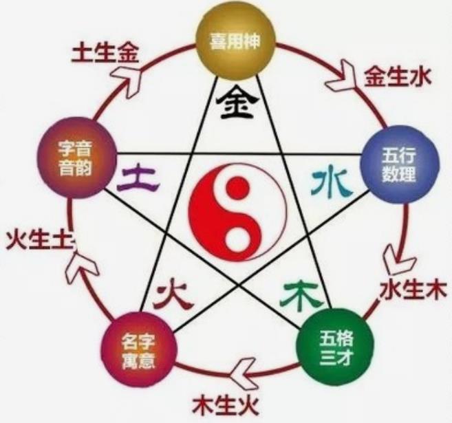 四言独步五行取用口诀