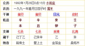 事业心很强的八字