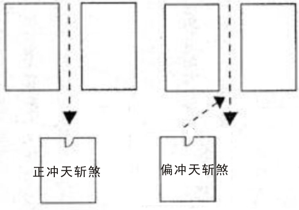 如何判断天斩煞有影响