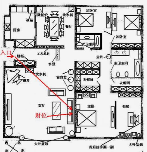 客厅财位风水布置