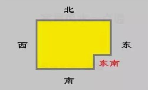风水东南角说明什么