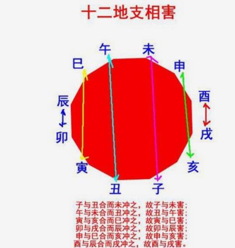 八宅风水命卦吉凶表