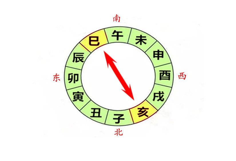 地支巳亥对冲的影响