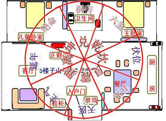 八宅风水起伏位法