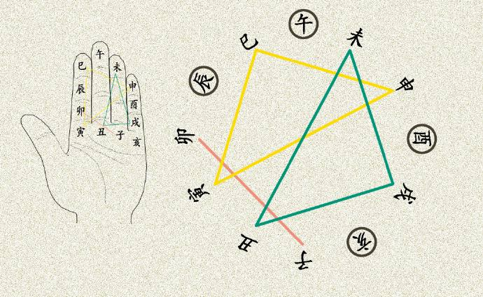 如何判断八字是否流通有情