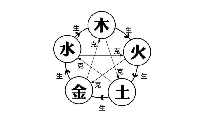 怎么判断五行属什么