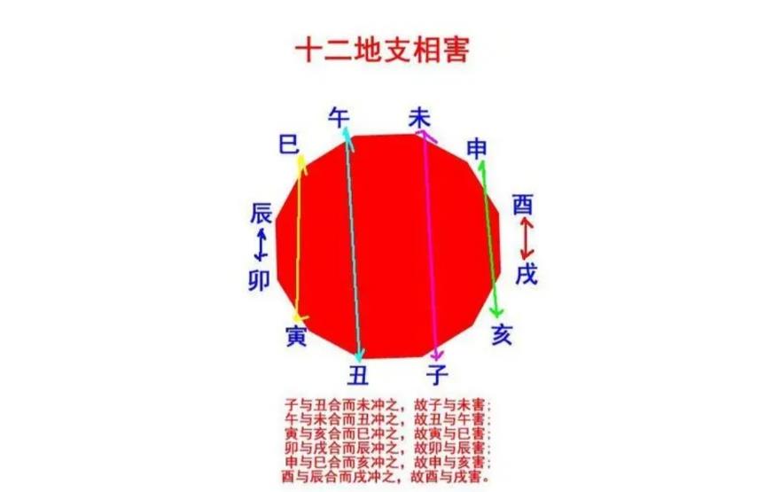 十二地支六害是什么意思