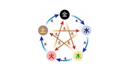 八字五行如何相生相克