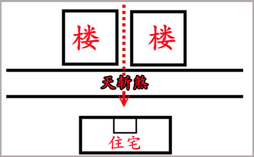 住宅风水中几种常见煞气化解