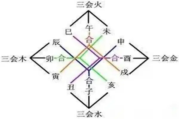 地支三会金局的含义