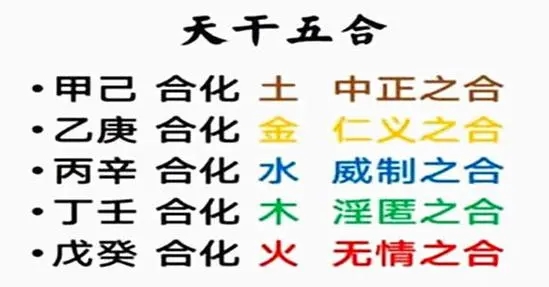 解读八字天干五合化气