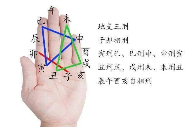 如何断八字中刑害的吉凶