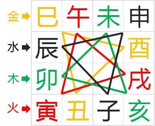 亥卯未三合是富贵命吗