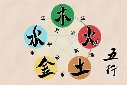 怎样确定八字五行缺失