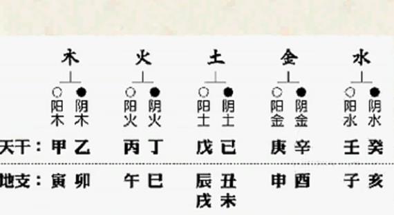 生辰八字五行分析