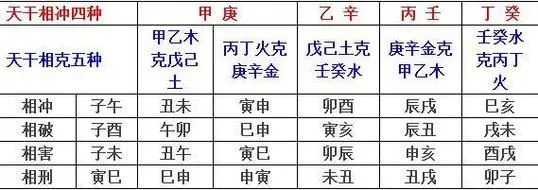 八字相冲相刑相害