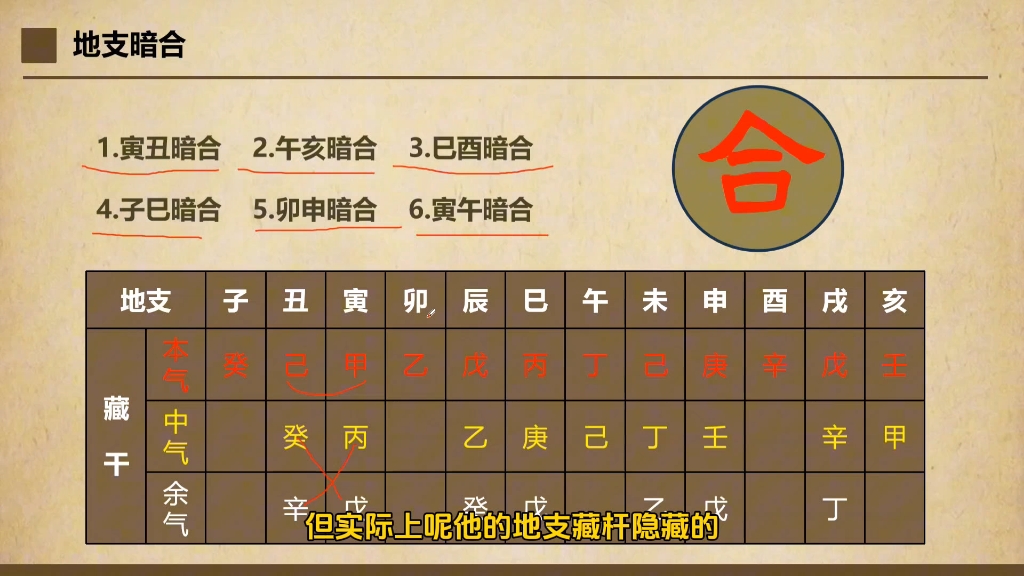 八字干支暗合断法技巧