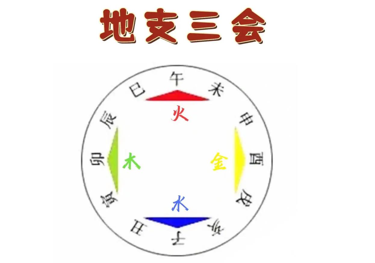 八字中的三会局是什么