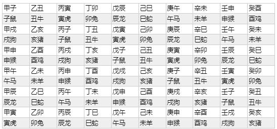 天干地支五行对照表