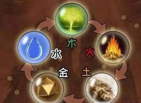 五行强度八字过强好吗