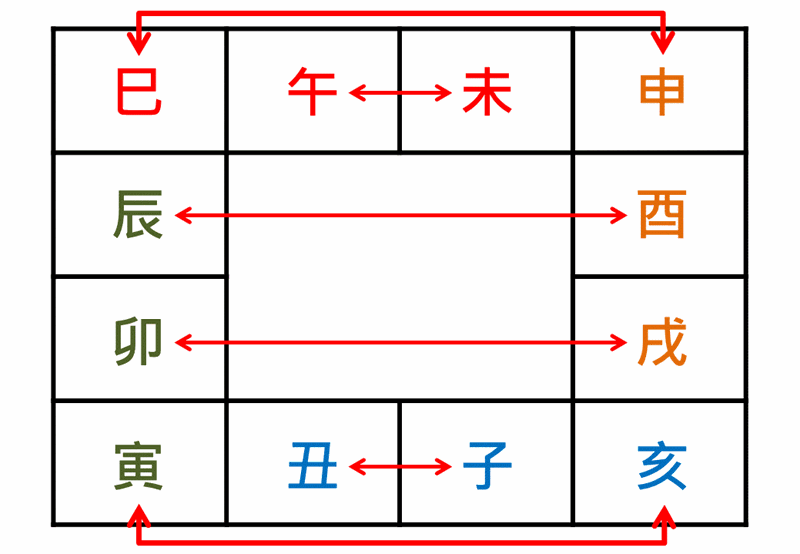 八字地支拱合好吗