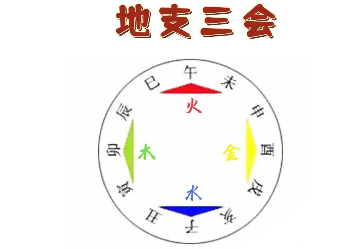 八字地支三会局是什么