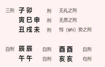 八字命理地支三刑相刑含义
