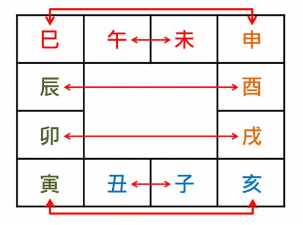 八字地支暗合好吗