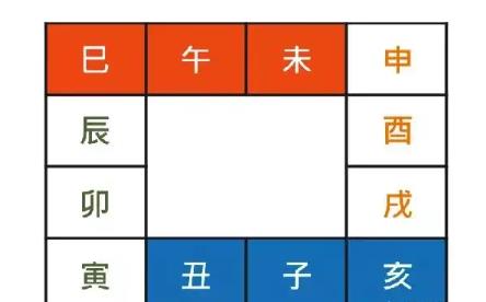 地支半合局力量强弱