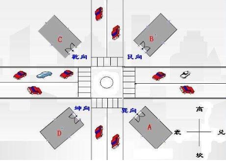 店铺对路口怎么解决