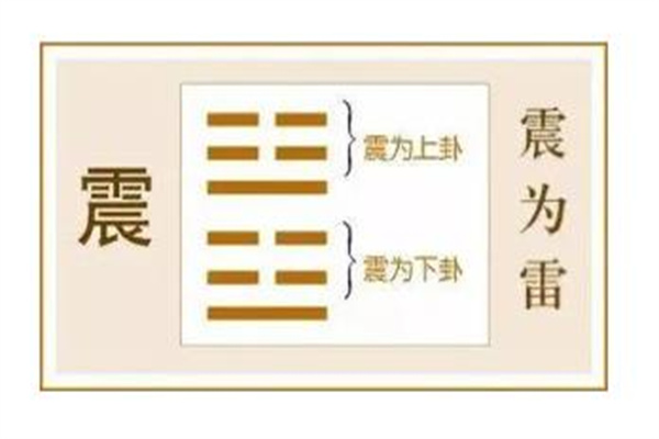 六爻八卦中震卦取象