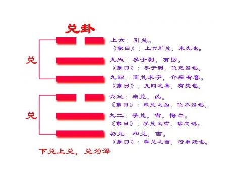 360截图20240814095352267.jpg 六爻中八卦兑卦取象技巧